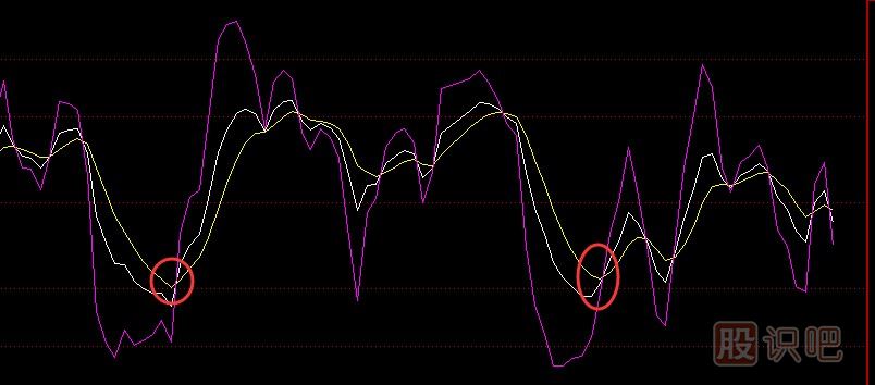 KDJ指標(biāo)用法-KDJ金叉<a href=http://www.123cyq.com/cgjq/mr/ target=_blank class=infotextkey>買入</a>法