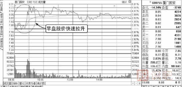 股票盤口知識(shí)-成交明細(xì)多筆大單出現(xiàn)的含義