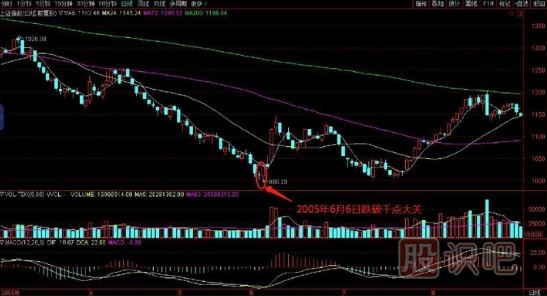 如何在逆勢中選擇上漲的個股？