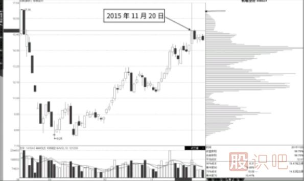 籌碼圖的滿屏、半屏狀態(tài)