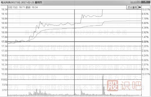 什么樣的分時圖會漲停？即將漲停買入法