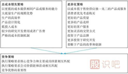 從財務報表看兩種不同的公司競爭策略