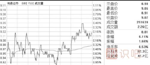 盤口相關指標介紹-盤口各個數(shù)據(jù)的意思與用處介紹