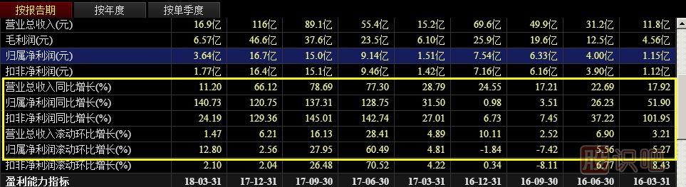 績優(yōu)股投資策略——低估時(shí)買入