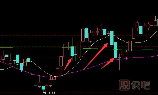 <a href=http://www.123cyq.com/GPRM/zs/3692.html target=_blank class=infotextkey>主力</a>莊家試盤時的K線特征