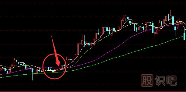 怎么用移動均線指標-抓即將拉升股票的主升浪