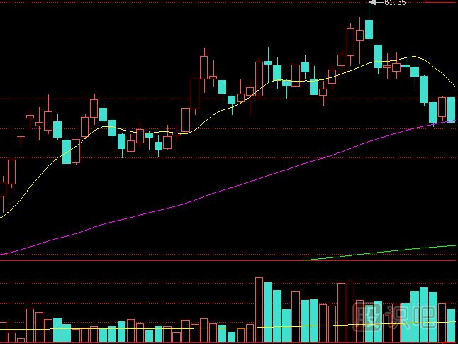 放量連續(xù)收陰線走勢形態(tài)應(yīng)該如何操盤？