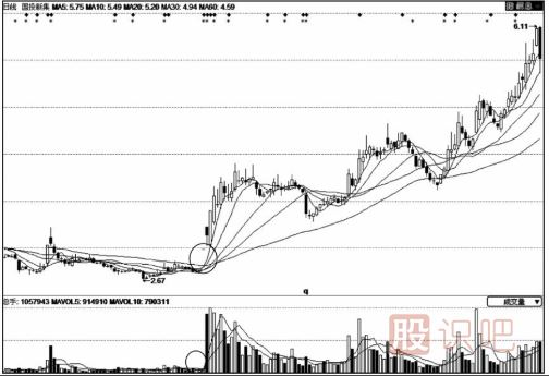 股價拉升前的縮量漲停板意味著什么？