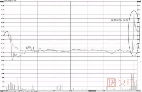 個股尾盤上漲-尾盤偷襲-尾盤急拉-意味著什么？