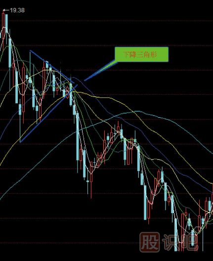 幾種下跌<a href=http://www.123cyq.com/jsfx/qs/ target=_blank class=infotextkey>趨勢</a>的<a href=http://www.123cyq.com/jsfx/K/ target=_blank class=infotextkey>K線</a>形態(tài)分析（圖解）