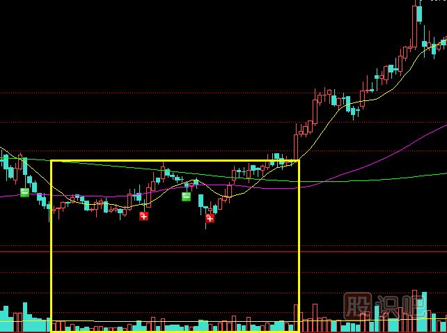 遇到縮量走勢(shì)的股票應(yīng)該如何操作？