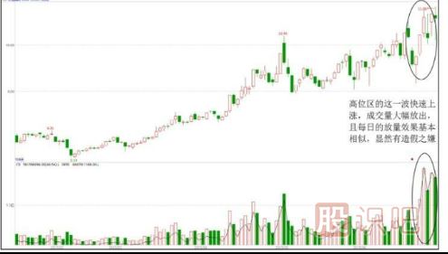 出貨手法匯總-對倒拉升出貨形態(tài)（三）