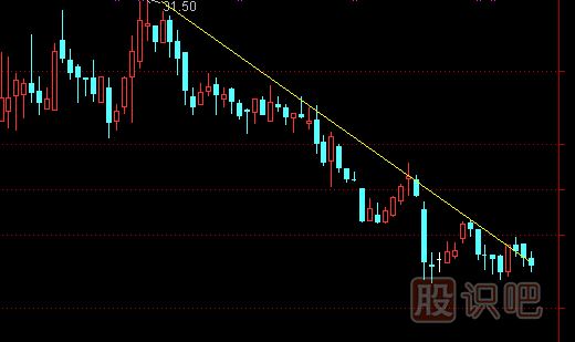 股票趨勢線正確畫法和圖解股票