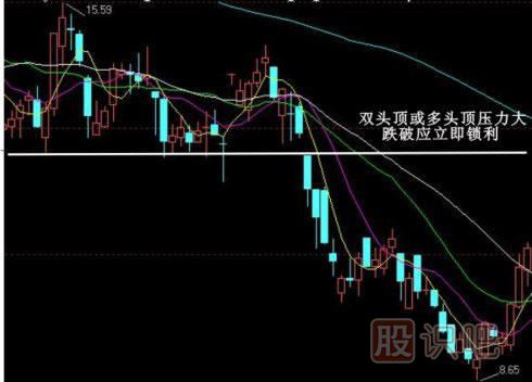 股票k線形態(tài)買賣點大全,k線圖經(jīng)典圖解