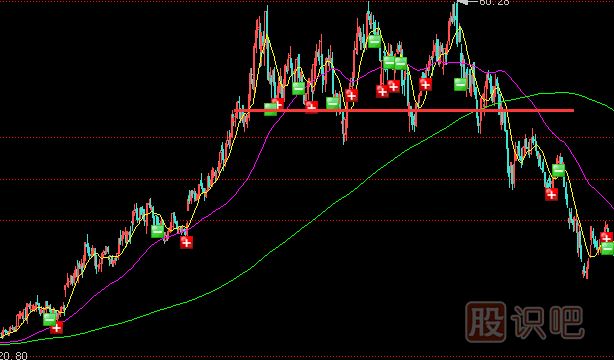 莊家出貨前奏-該漲不漲與<a href=http://www.123cyq.com/GPRM/sy/2032.html target=_blank class=infotextkey>放量</a>不漲