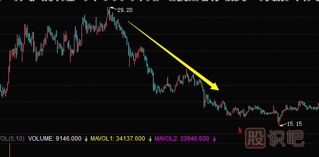 主力常用的建倉手法及建倉時的K線圖走勢（二）