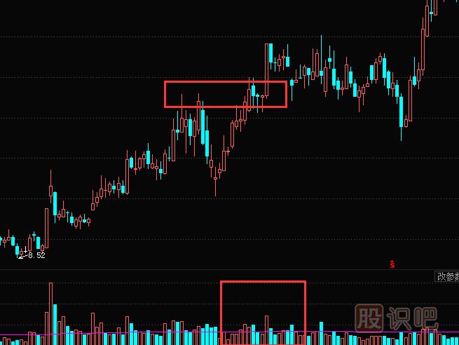 縮量突破前期高點(diǎn)意味著什么？