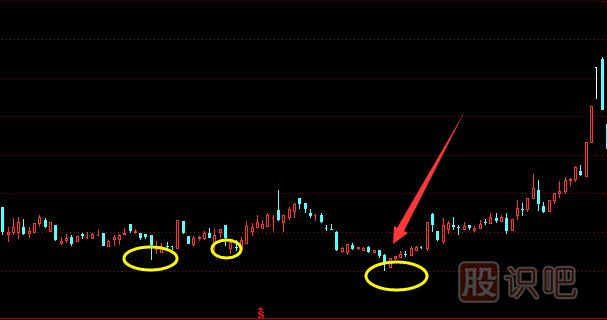 股票最佳買入點(diǎn)和最佳賣出點(diǎn)