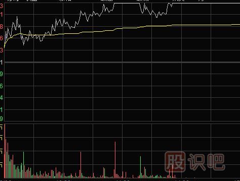 <a href=http://www.123cyq.com/GPRM/zs/3692.html target=_blank class=infotextkey>主力</a>是如何通過漲停板來出貨的