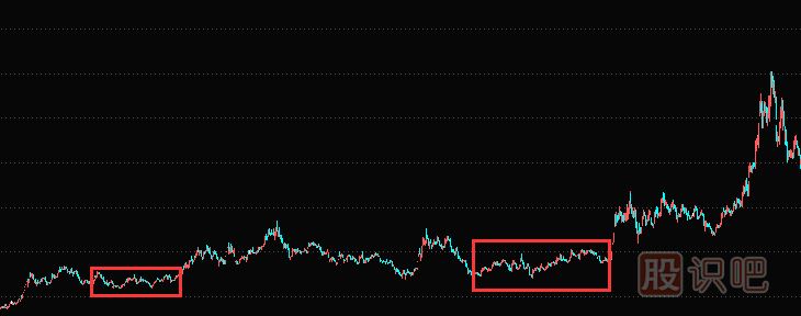 <a href=http://www.123cyq.com/jszb/K/ target=_blank class=infotextkey>K線圖</a>組合形態(tài)-上升矩形形態(tài)