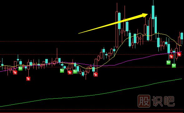識(shí)破莊家洗盤的技巧-高開走低