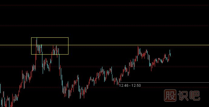 什么是股票的阻力位？