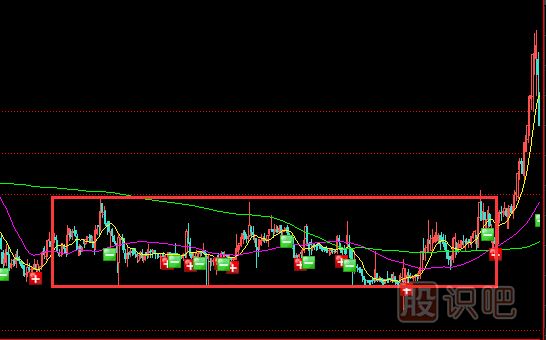 潛伏底式建倉形態(tài)是什么樣的？