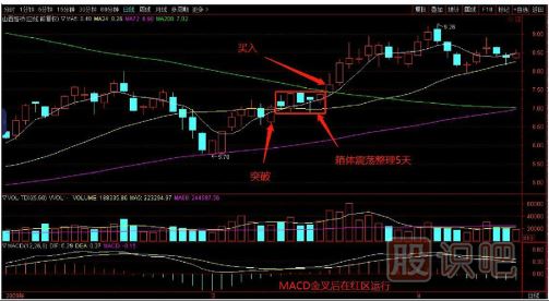 如何用逆向思維購買股票？