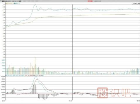 什么是強勢的分時圖走勢形態(tài)