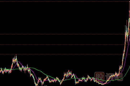 <a href=http://www.123cyq.com/GPRM/zs/3692.html target=_blank class=infotextkey>主力</a>建倉(cāng)完成的表現(xiàn)-小成交量推高股價(jià)-走出獨(dú)立行情