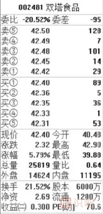 盤口相關指標介紹-盤口各個數(shù)據(jù)的意思與用處介紹
