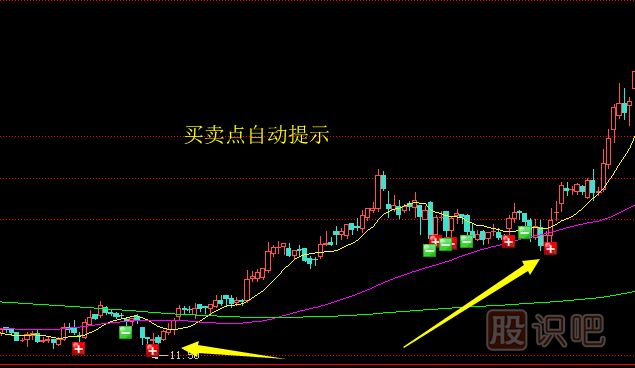 應(yīng)該如何分析股票的賣點？止盈賣出法介紹
