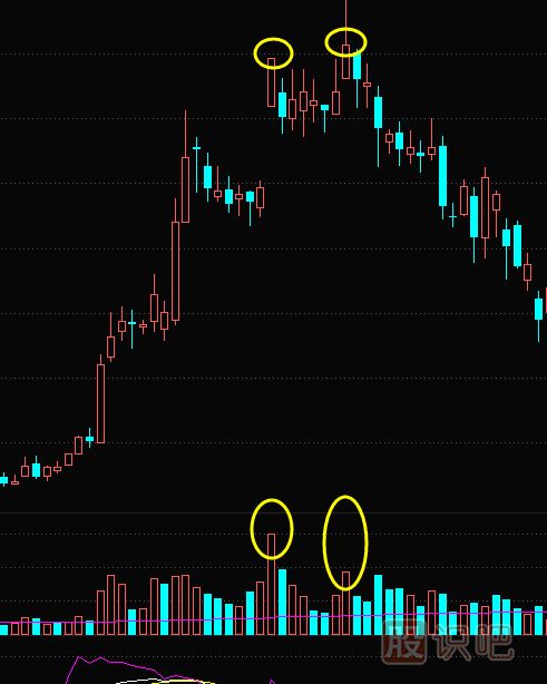 天量天價是什么意思？