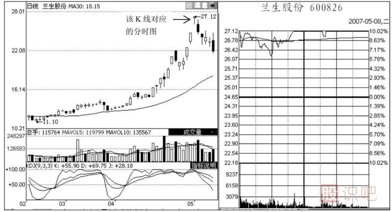 <a href=http://www.123cyq.com/jsfx/fs/ target=_blank class=infotextkey>分時圖</a>出貨形態(tài)-漲停型和春水流型出貨