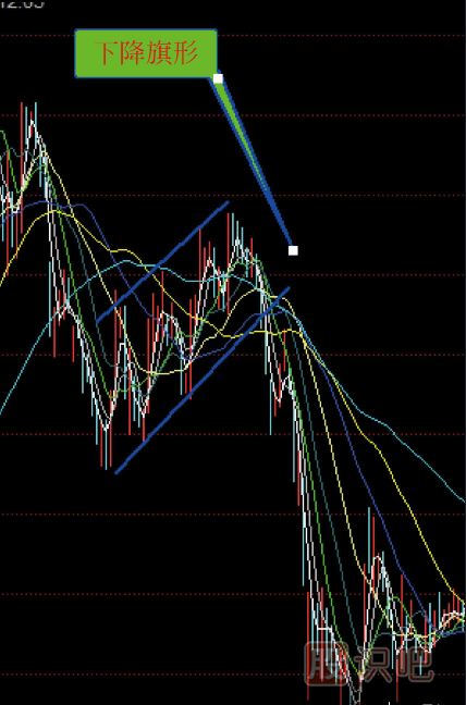 <a href=http://www.123cyq.com/GPRM/sy/1792.html target=_blank class=infotextkey>反彈</a>走勢<a href=http://www.123cyq.com/jszb/K/ target=_blank class=infotextkey>K線圖</a>形態(tài)