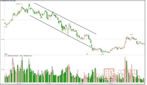 主力出貨手法匯總-階梯式出貨過(guò)程（四）