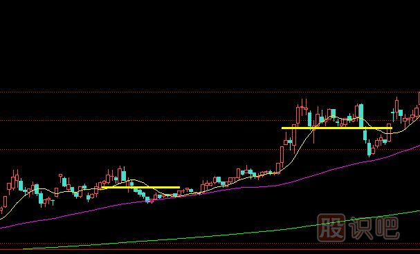 主力洗盤時的K線形態(tài)-跌破平臺洗盤