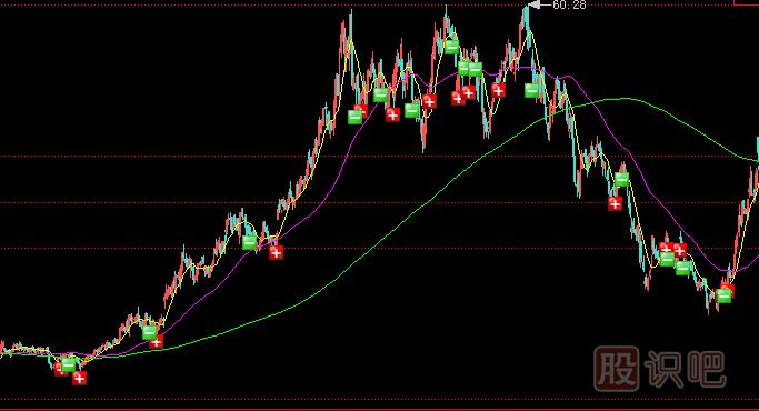 <a href=http://www.123cyq.com/GPRM/zs/3692.html target=_blank class=infotextkey>主力</a>莊家一般會選擇什么樣的情況下出貨？