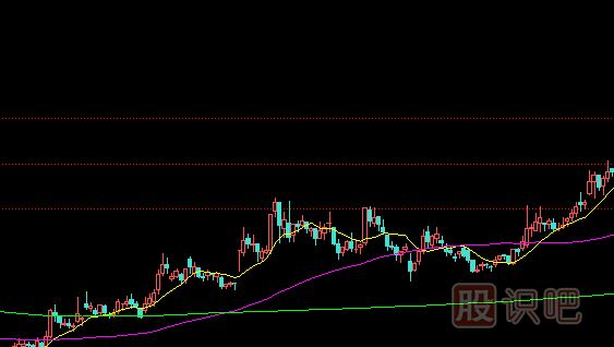 如何分析漲停板盤中被打開？是出貨還是洗盤？