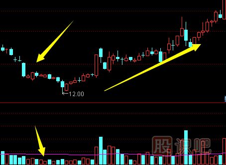 主力最常用的四種洗盤方法,打壓,橫盤整理,旗型整理,邊拉邊洗