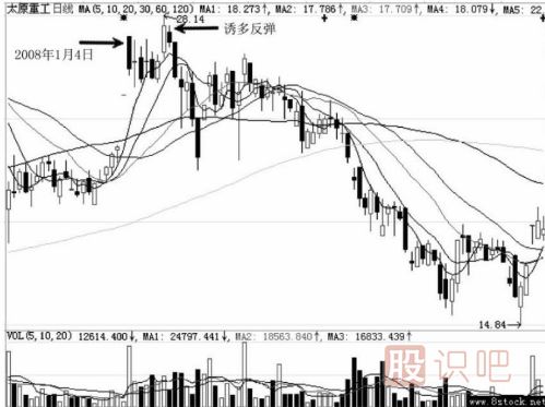 分時(shí)圖中遇到高位跳水走勢(shì)應(yīng)該如何應(yīng)對(duì)？