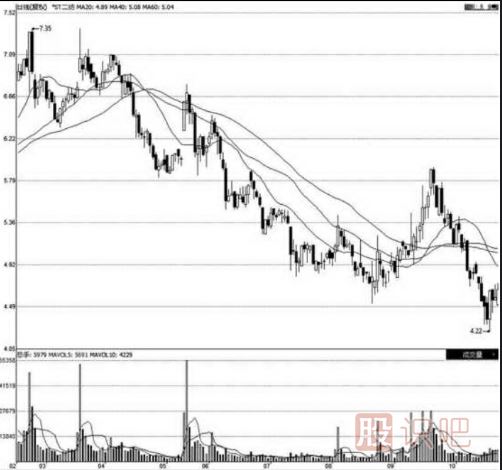 -夕陽西下形態(tài)詳解