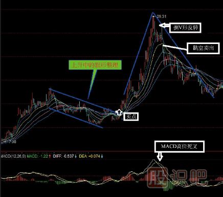 股票組合<a href=http://www.123cyq.com/jszb/K/ target=_blank class=infotextkey>K線圖</a>買(mǎi)賣(mài)點(diǎn)（圖解）
