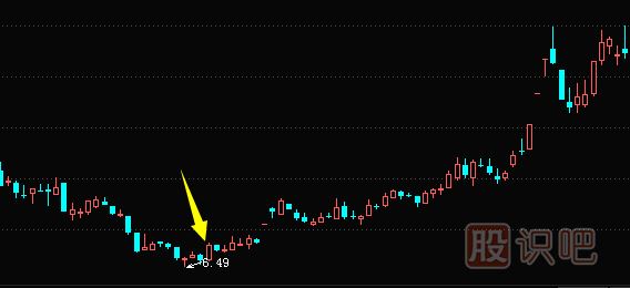 做股票短線反彈的技巧