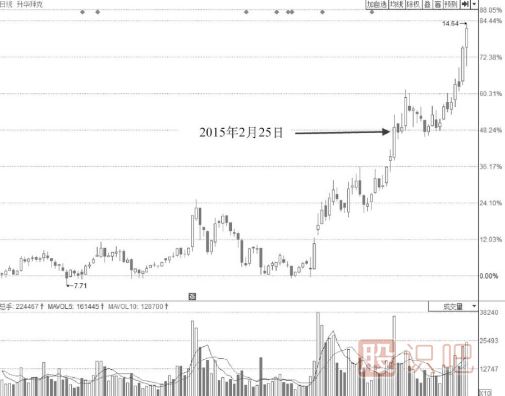 早盤短時間封漲停板盤中被打開后市會如何走？