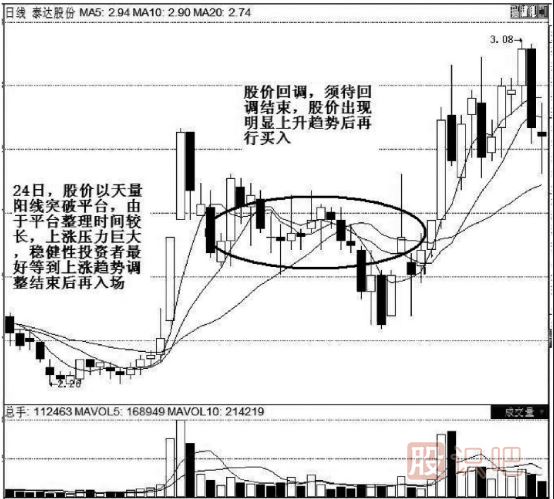 K線實(shí)戰(zhàn)口訣：平臺(tái)突破氣勢強(qiáng)，辨清形態(tài)待上漲