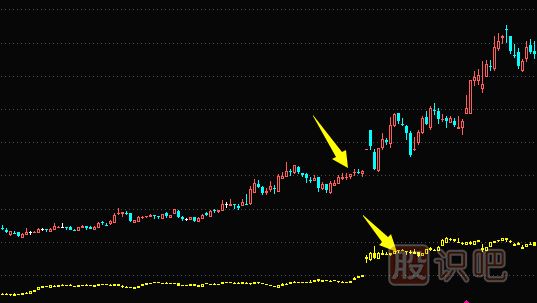 莊家洗盤手法-刻意滯漲洗盤形態(tài)
