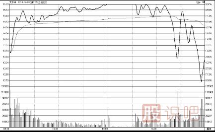 漲停板被打開(kāi)意味著什么意思