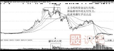 主力莊家出貨手法-主力會(huì)虧損出貨嗎？