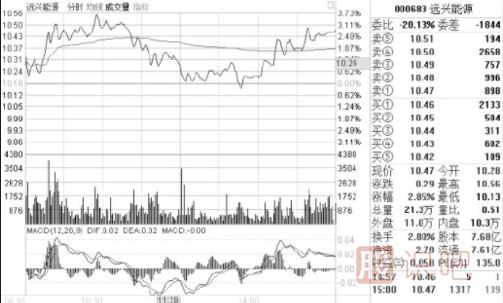 怎么看盤口的買賣盤？什么是買盤-什么是賣盤詳解